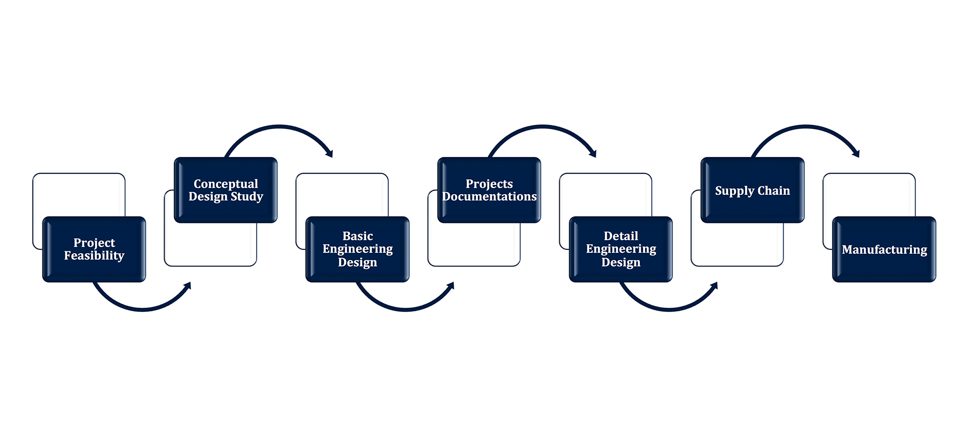 process industrial engineering design services company in Texas USA